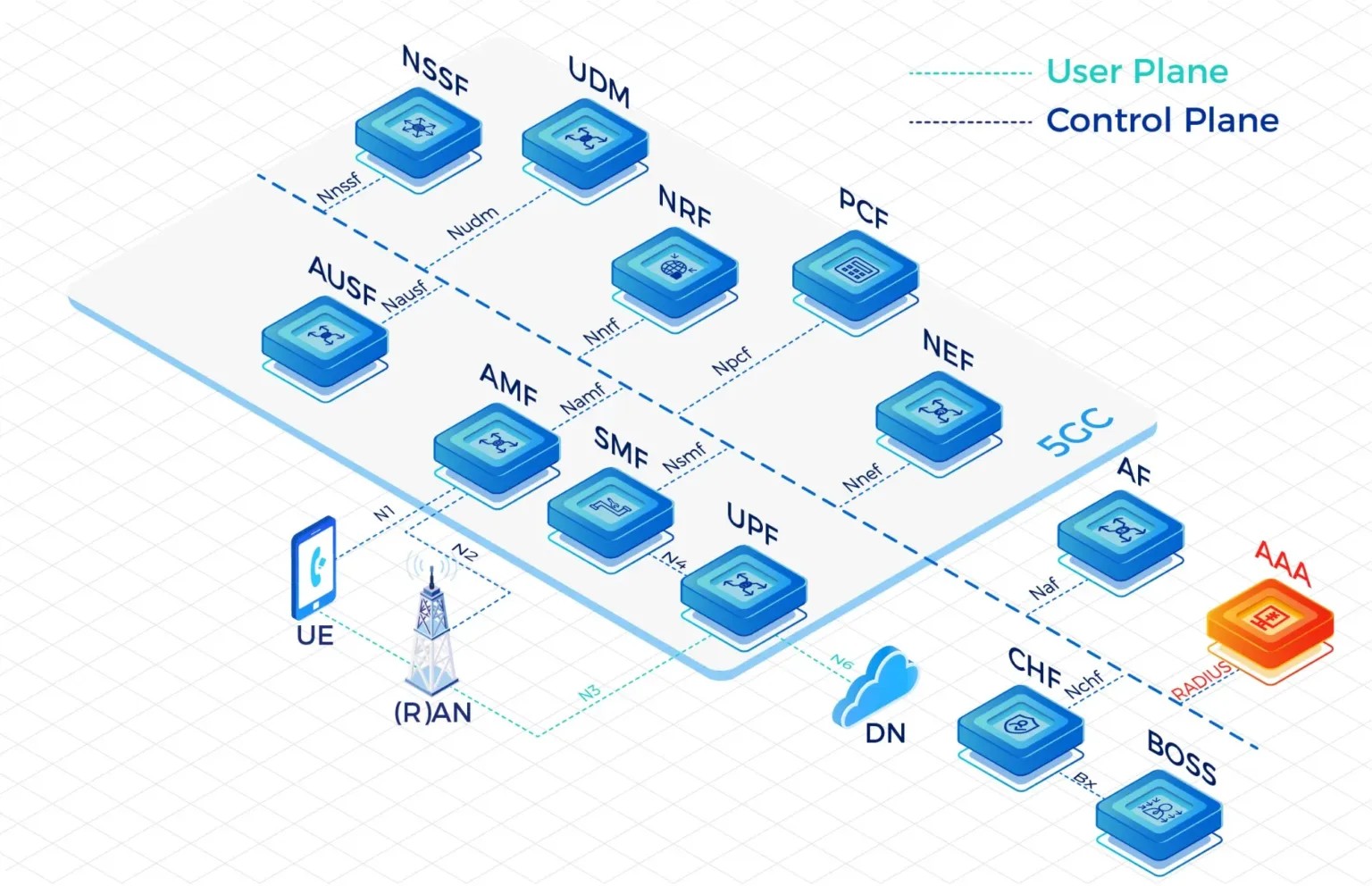 China MVNE Platform: Empowering Seamless Mobile Virtual Network Operations
