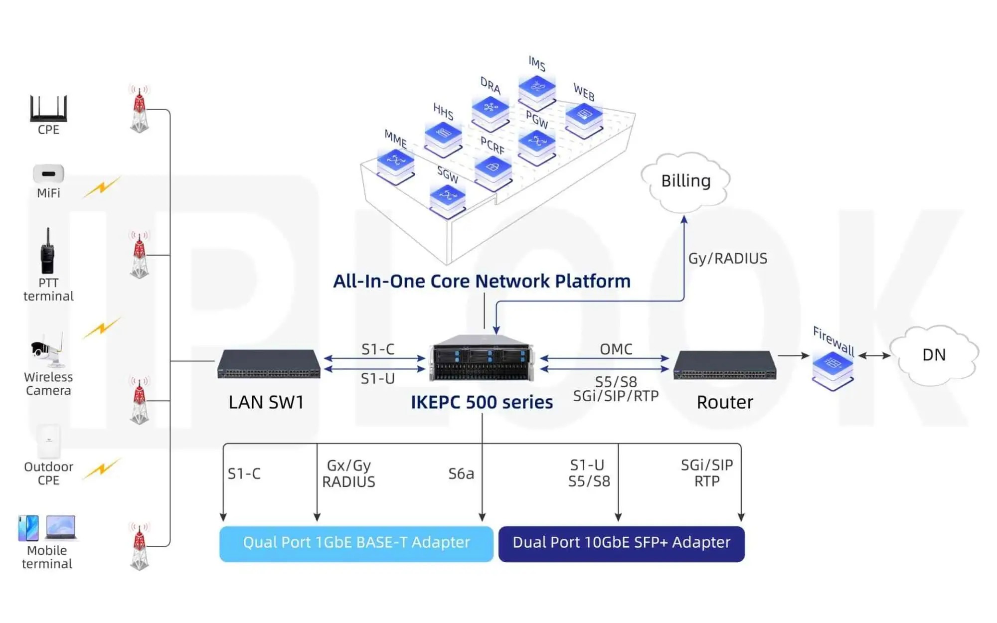 IMS Core Network Company: Pioneering Next-Gen Communication Solutions